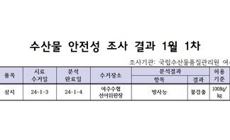 수산물 안전성 검사결과 1월 1차