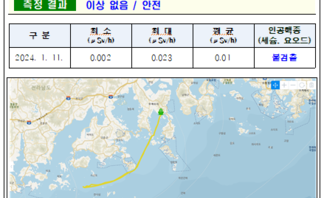 여수시 24년 1월 둘째 주 여수 해역 방사능 감시 측정 결과 2026여수세계박람회 측정현황 여수시 ○ 일자 : 2024년 1월 11일 ○ 장소 : 여수시 관내 해역(표층 해수) ○ 측정주기 : 전남202호(어업지도선) 운항 중 분단위 실시간 모니터링 측정결과 이상 없음 / 안전 구분, 최소, 최대, 평균, 인공핵종(세슘, 요오드) 항목으로 구성된 표 2024.1.11. 0.002 0.023 0.01 불검출 ※ 측정장비는 3인치 N13 섬광형 검출기로 경향 확인 목적으로 활용 ※ 환경방사선량률은 지역과 자연현상에 따라 평상시 대략 0.05 ~ 0.3uSv/h(공기) 범위로 변동 ※ 해상의 경우 지각방사선의 영향을 덜 받기 때문에 환경방사선량률이 낮아질 수 있음 여수 해역 방사능 모니터링 보고서