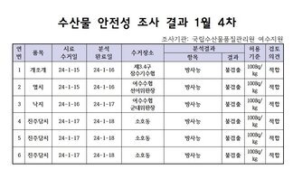 수산물 안전성 검사결과 1월 4차