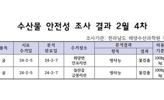 수산물 안전성 검사결과 2월 4차