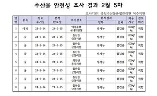 수산물 안전성 검사결과 2월 5차