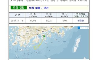 여수시 24년 2월 셋째 주 여수 해역 방사능 감시 측정 결과 2026여수세계박람회 측정현황 여수시 ○ 일자 : 2024년 2월 16일 ○ 장소 : 여수시 관내 해역(표층 해수) ○ 측정주기 : 전남202호(어업지도선) 운항 중 분단위 실시간 모니터링 측정결과 이상 없음 / 안전 구분, 최소, 최대, 평균, 인공핵종(세슘, 요오드) 항목으로 구성된 표 2024.2.16. 0.002 0.028 0.01 불검출 ※ 측정장비는 3인치 N13 섬광형 검출기로 경향 확인 목적으로 활용 ※ 환경방사선량률은 지역과 자연현상에 따라 평상시 대략 0.05 ~ 0.3uSv/h(공기) 범위로 변동 ※ 해상의 경우 지각방사선의 영향을 덜 받기 때문에 환경방사선량률이 낮아질 수 있음 여수 해역 방사능 모니터링 보고서