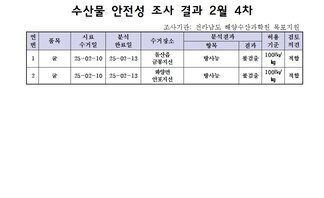 수산물 안전성 조사 결과 2월 4차 
조사기관: 전라남도 해양수산과학원 목포지원 
표 설명: 연번순으로 품목, 시료 수거일, 분석 완료일, 수거장소, 분석 결과, 허용 기준, 검토 의견으로 나열 되어 있습니다. 
1 굴, 시료 수거일 25년 2월 10일, 분석 완료일 25년 2월 13일, 수거장소 돌산읍 금봉지선, 분석결과 방사능 불검출, 허용기준 100Bq/kg, 검토의견 적합 
2 굴, 시료 수거일 25년 2월 10일, 분석 완료일 25년 2월 13일, 수거장소 화양면 안포지선, 분석결과 방사능 불검출, 허용기준 100Bq/kg, 검토의견 적합 