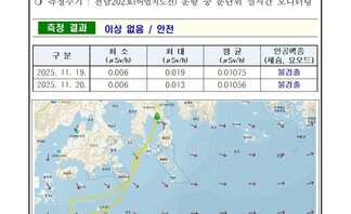 여수시 25년 11월 셋째 주 여수 해역 방사능 감시 측정 결과 2026여수세계섬박람회 2026년 9월 5일 부터 11월 4일
측정 현황 여수시 
일자: 2025년 11월 19일, 20일
장소: 여수시 관내 해역(표층 해수) 
측정주기: 전남202호(어업지도선) 운항 중 분단위 실시간 모니터링 
측정 결과 이상 없음 / 안전
표 설명: 측정 날짜별로 최소(μSv/h), 최대, 평균(μSv/h), 인공핵종(세슘, 요오드)으로 구분이 되어 있다.
2025년 11월 19일, 최소 0.006, 최대 0.019, 평균 0.01075, 인공행증 (세슘, 요오드) 불검출.
2025년 11월 20일, 최소 0.006, 최대 0.013, 평균 0.01056, 인공행증 (세슘, 요오드) 불검출.
측정장비는 3인치 NaI 섬광형 검출기로 경향 확인 목적으로 활용.
환경방사선량률은 지역과 자연현상에 따라 평상시 대략 0.05 ~ 0.3 μSv/h(공기) 범위로 변동.
해상의 경우 지각방사선의 영향을 덜 받기 때문에 환경방사선량률이 낮아질 수 있음.
여수 해역 방사능 모니터링 보고서.