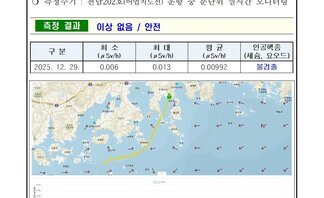 2026년 1월 첫째 주 여수 해역 방사능 감시 측정 결과