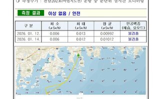 2026년 1월 셋째 주 여수 해역 방사능 감시 측정 결과