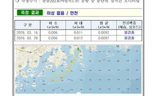 2026년 3월 셋째 주 여수 해역 방사능 감시 측정 결과