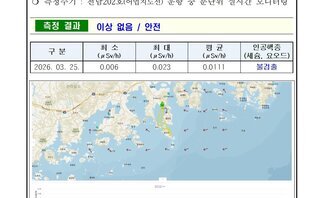 2026년 3월 넷째 주 여수 해역 방사능 감시 측정 결과