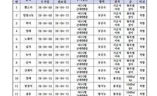 수산물 안전성 조사결과 4월3차