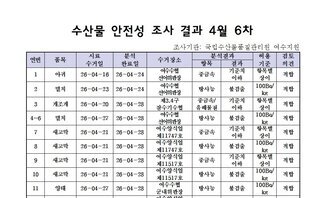 수산물 안전성 조사 결과 4월 6차
