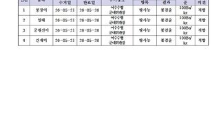 수산물 안전성 조사결과 ５월7차