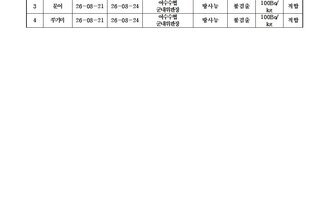 수산물 안전성 조사 결과 8월 4차