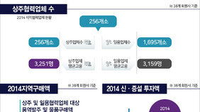 ※ 38개 회원사 기준 2014여수산단의 지방세납부액 (2014세금납부액-국세는 2013년말 결산 기준) 2013년 - 국세 47,000억원, 지방세 745억원 2014년 - 국세 41,551억원, 지방세 642억원 지방세 103억원 감소(여수시 세입기준)  상주혁력업체 수(2014지역 협력업체 현황) 상주업체수 - 256개소, 상주업체 평균고용 - 3,251명 일용업체수 - 1,695개소, 일용업체 평균고용 - 3,159명  2014지역구매액 상주 및 일용협력업체 대상 용역발주 및 물품구매액 16,250억원  2014 신·증설 및 유지보수 투자액 2014 신규(증설)투자 - 11,052억원 / 유지(보수)투자 4,854억원 2013 신규(증설)투자 - 11,356억원 / 유지(보수)투자 4,577억원