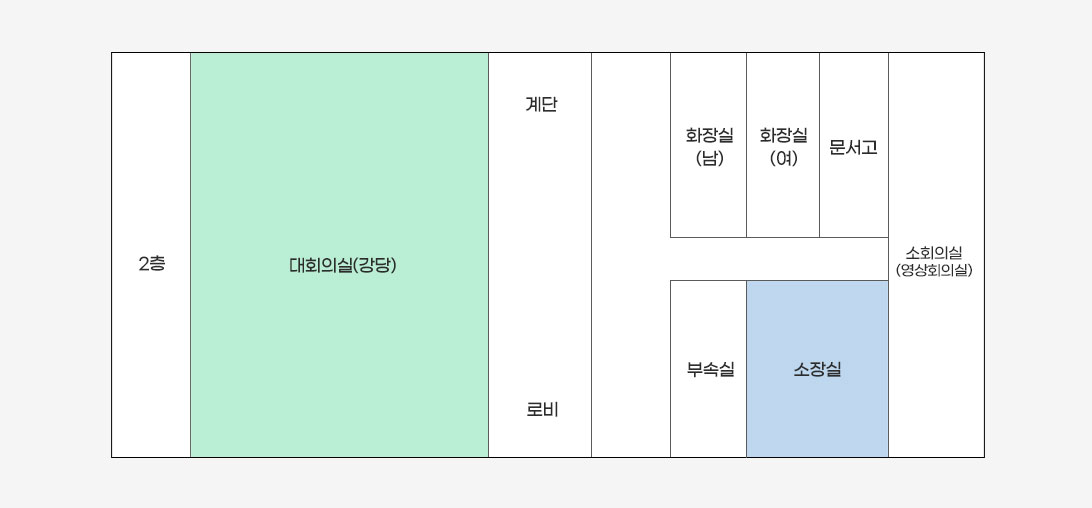 농업기술센터 본관 2층 배치도로 왼쪽부터 시계방향순으로 대회의실(강당), 계단, 화장실(남), 화장실(여),문서고, 소회의실(영상회의실), 소장실, 부속실, 로비가 위치