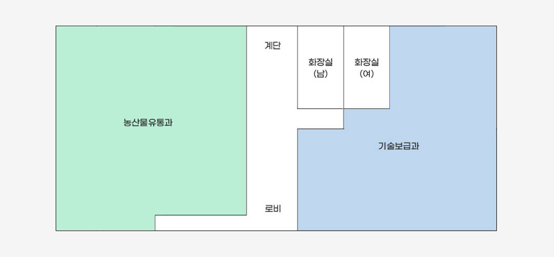 농업기술센터 본관 3층 배치도로 왼쪽부터 시계방향순으로  농산물유통과, 계단, 화장실(남), 화장실(여), 기술보급과, 로비가 위치