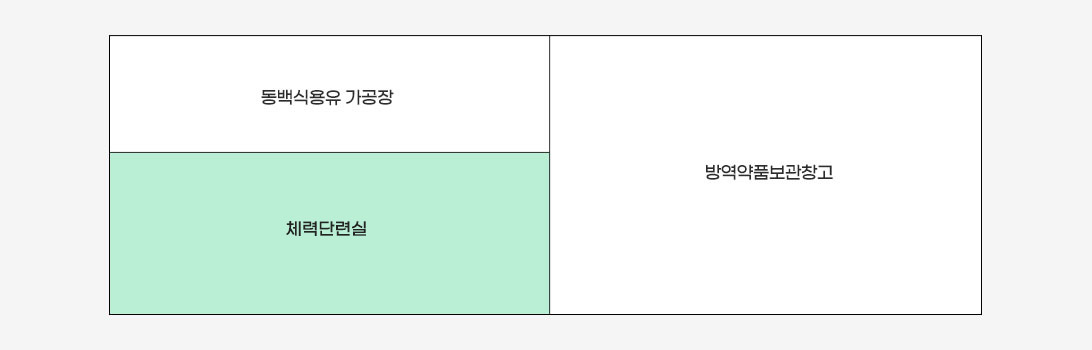 농업기술센터 별관3 배치도로 왼쪽부터 시계방향 순으로 동백식용류 가공장,방역약품보관창고,체력단련실이 위치