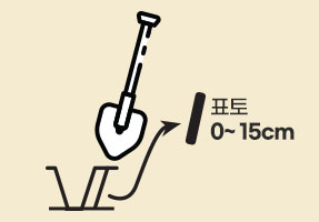 표토 0에서 15cm