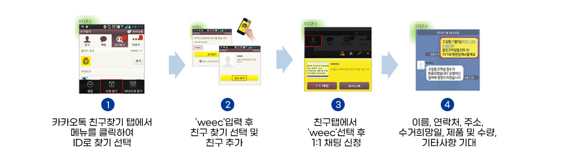 1.카카오톡 친구찾기 탭에서 메뉴를 클릭하여 ID로 찾기 선택 2.'weec' 입력후 친구 찾기 선택 및 친구 추가 3.친구 탭에서 'weec' 선택 후 1:1 채팅 신청 4.이름, 연락처, 주소, 수거희망일, 제품 및 수량, 기타사항 기재