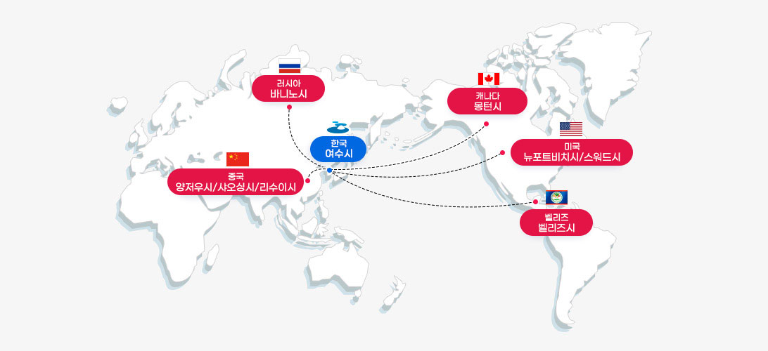 국제우호도시위치를 나타내는 세계지도로 왼쪽부터 중국 양저우시, 샤오싱시, 리수이시,  러시아 바니노시한국 여수시가 위치해 있고 여수시를 기준으로 오른쪽으로  캐나다 몽턴시, 미국 뉴포트비치시,스워드시, 벨리즈 벨리즈시, 위치해있습니다. 자세한 내용은 아래의 표를 참조