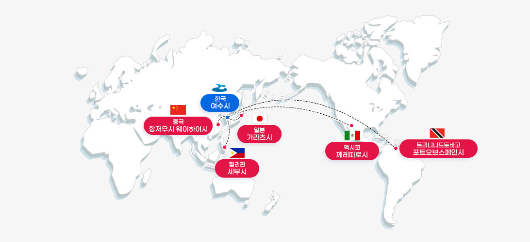국제자매도시위치를 표시한 세계지도로 왼쪽부터 중국 항저우시 웨이하이시, 한국 여수시가 있으며 여수시 오른쪽에는 일본 가라츠시, 밑으로 필리핀 세부시, 그옆으로 멕시코 께레따로시,트리니나드토바고 포트오브스페인시가 있습니다. 자세한 내용은 아래 표를 참고하세요.