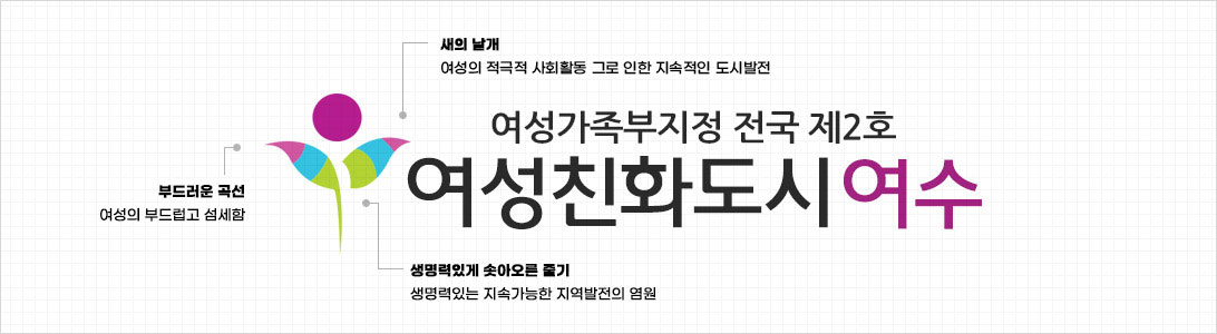 여성가족부지정 전국제2호 여성친화도시 여수 새의날개-여성의 적극적인 사회활동 그로 인한 지속적인 도시발전, 부드러운 곡선-여성의 부드럽고 섬세함, 생명령있게 솟아오른 줄기 - 생명력있는 지속가능한 지역발전의 염원