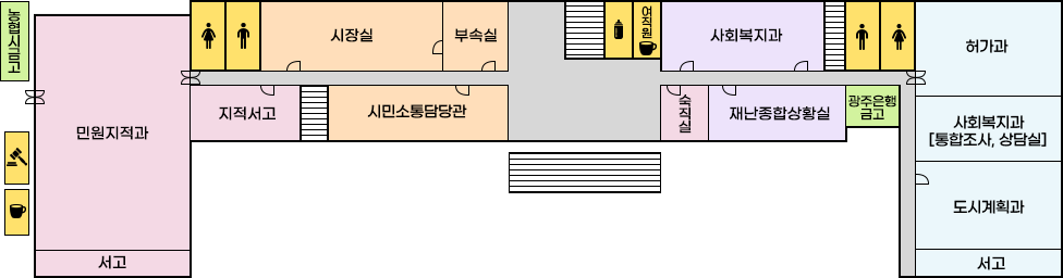 1층 배치도로 왼쪽부터 시계방향으로 농협시금고,민원지적과,여자화장실,남자화장실,시장실,부속실,계단,모유수유실,여직원휴게실,사회복지과,계단,남자화장실,여자화장실,허가과,사회복지과[통합조사,상담실],도시계획과,서고,광주은행금고,재난종합상황실,숙직실,계단,시민소통담당관,지적서고,서고,휴게실,여수시무료법률상담소 순으로 위치