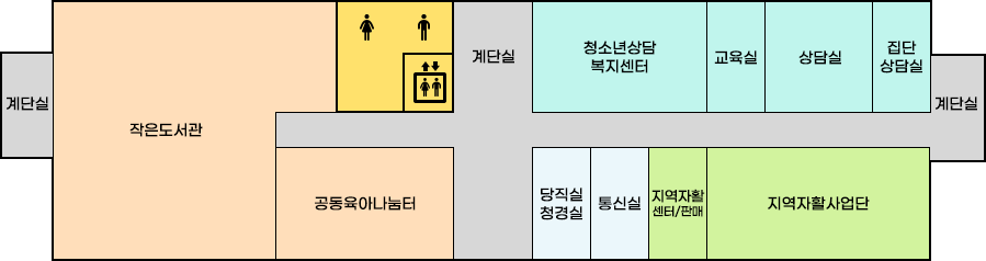 국동임시별관 1층 배치도로 왼쪽부터 시계방향으로 계단실, 작은도서관, 남녀화장실, 엘리베이터, 계단실, 청소년상담복지센터, 교육실, 상담실, 집단상담실, 계단실, 지역자활사업단, 지역자활센터/판매, 통신실, 당직실 청경실, 공동육아나눔터 위치