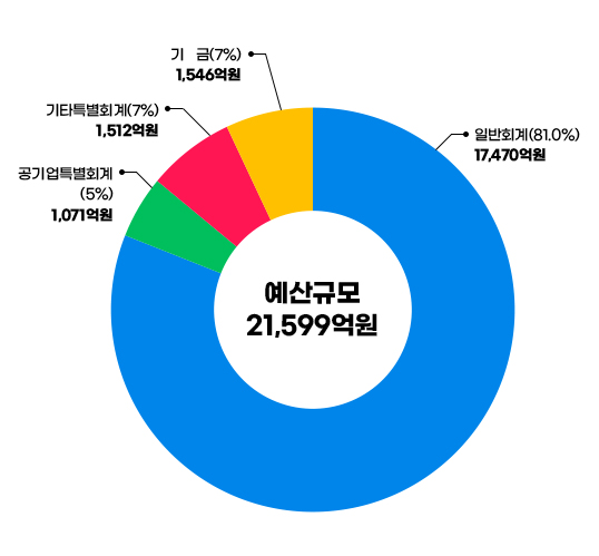 이전 내용 참조