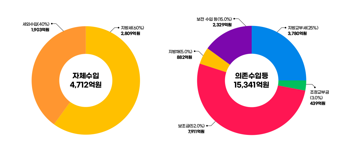 다음 내용 참조