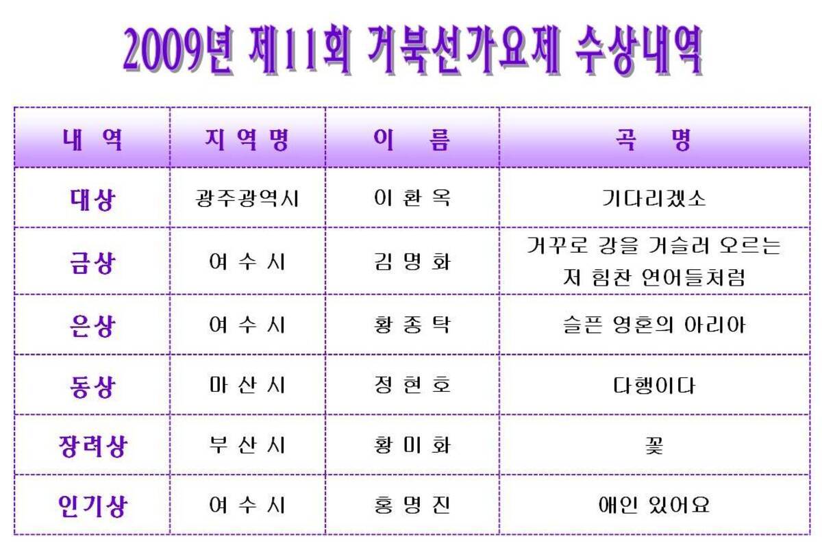 거북선가요제 입선자 현황(2009)의 1번째 이미지