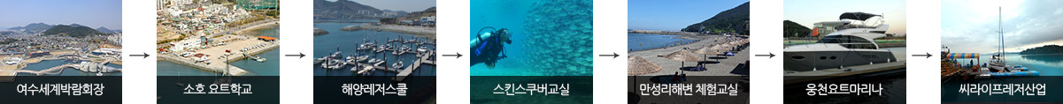 해양레저스포츠체험 1일차 입니다. / 여수세계박람회장에서부터 시작하여 소호 요트학교, 해양레저스쿨, 스킨스쿠버교실, 만성리해변 체험교실, 웅천요트마리나, 씨라이프레저산업까지 입니다.
