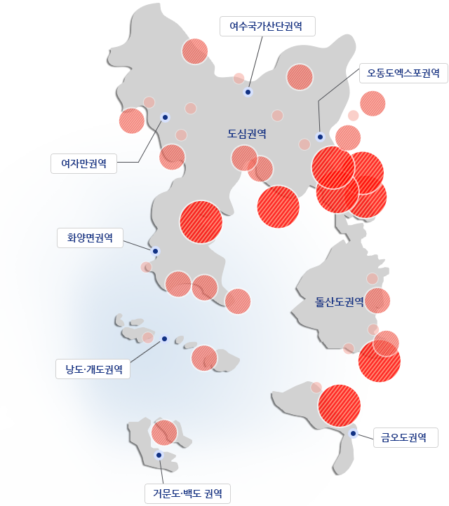도심권역을 중심 시계방향으로 여수국가산단권역, 오동도엑스포권역, 돌산도권역, 금오도권역, 거문도·백도 권역, 낭도·개도권역, 화양면권역, 여자만권역