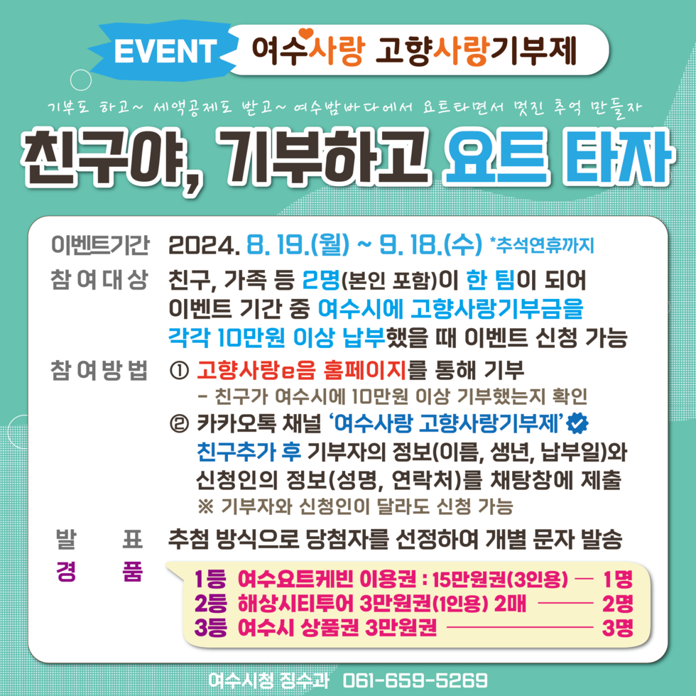 EVENT 여수사랑 고향사랑기부제 친구야 기부하고 요트 타자 이벤트기간 2024. 8. 19.(월) ~ 9. 18.(수) *추석연휴까지 참여대상 친구, 가족 등 2명(본인 포함)이 한 팀이 되어 이벤트 기간 중 여수시에 고향사랑기부금을 각각 10만원 이상 납부했을 때 이벤트 신청 가능 참여방법 ① 고향사랑을 홈페이지를 통해 기부 - 친구가 여수시에 10만원 이상 기부했는지 확인 ② 카카오톡 채널 ‘여수사랑 고향사랑기부제’ 친구추가 후 기부자의 정보(이름, 생년월일)와 신청인의 정보(성명, 연락처)를 채팅창에 제출 ※ 기부자와 신청인이 달라도 신청 가능 발표표 경품 1등 여수요트캐빈 이용권 15만원권(3인용) 1명 2등 해상시티투어 3만원권(1인용) 2명 3등 여수시 상품권 3만원권 3명 여수시청 정수관 061-659-5269