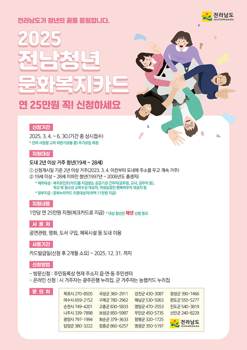  2025 전남청년 문화복지카드 연 25만원 꼭! 신청하세요 신청기간 2025. 3. 4. ~ 6. 30. (기간 중 상시접수) 잔여 사업량 고려 하반기(8월 중) 추가모집 예정 지원대상 도내 2년 이상 거주 청년 (19세 ~ 28세) ① 신청일시 기준 2년 이상 거주(2023. 3. 4. 이전부터 도내에 주소를 두고 계속 거주) ② 19세 이상 ~ 28세 이하 청년 (1997년 ~ 2006년도 출생자) 제외대상: 복지포인트(복지카드)를 받는 공공기관 근무자(공무원, 교사, 공직자 등), 학교 밖 청소년 교육수당 대상자, 여성농업인 행복바우처 대상자 등 일부지자체: 문화누리카드 지원대상자(차액 11만원 지급) 지원내용 1인당 연 25만원 지원 (체크카드로 지급) 대상 청년은 매년 신청 필요 사용처 공연관람, 영화, 도서 구입, 체육시설 등 도내 이용 사용기간 카드발급일 (신청 후 2개월 소요) ~ 2025. 12. 31. 까지 신청방법 방문신청: 주민등록상 현재 주소지 읍·면·동 주민센터 온라인 신청: 시 거주자는 광주은행 누리집, 군 거주자는 농협카드 누리집 문의처 목포시 270-8505 여수시 659-2152 순천시 749-4201 나주시 339-7898 광양시 797-1984 담양군 380-2936 곡성군 360-2911 구례군 780-2961 고흥군 830-5305 보성군 850-5377 화순군 379-3363 장흥군 860-1372 강진군 430-3087 해남군 530-5063 영암군 470-2253 무안군 450-5373 함평군 320-1775 영광군 350-5370 장성군 390-7466 완도군 550-5277 진도군 540-3819 신안군 240-8229

전라남도