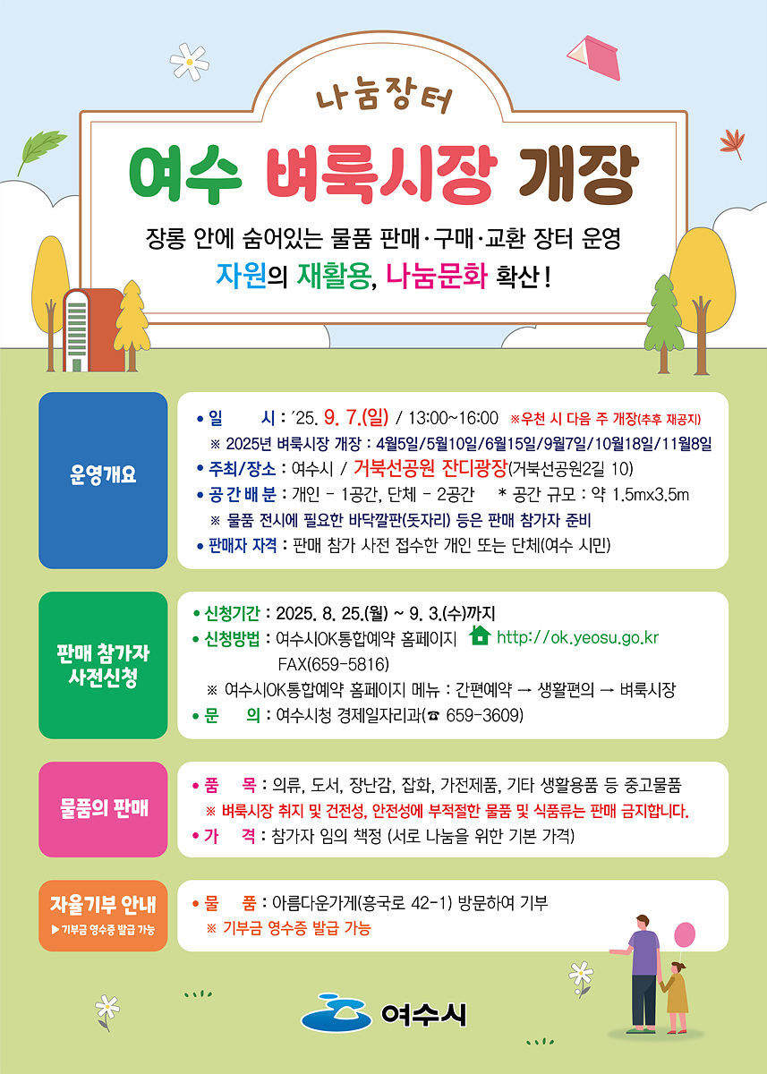 여수 벼룩시장 개장 장롱 안에 숨어있는 물품 판매·구매·교환 장터 운영 자원의 재활용, 나눔문화 확산! 운영개요 일 시 : '25. 9. 7.(일) 13:00~16:00 *우천 시 다음 주 개장(추후 재공지) 2025년 벼룩시장 개장 : 4월15일/5월18일/6월15일/9월17일/10월18일/11월18일 주최/장소 : 여수시 / 거북선공원 잔디광장(거북선공원2 10) 공간 배분 : 개인 - 1공간, 단체 - 2공간 * 공간 규모 : 약 1.5mx3.5m 물품 전시에 필요한 바닥요판(돗자리) 등은 판매 참가자 준비 * 판매자 자격 : 판매 참가 사전 접수한 개인 또는 단체(여수 시민) 판매 참가자 사전신청 신청기간 : 2025. 8. 25.(월) ~ 9. 3.(수)까지 신청방법 : 여수시OK통합예약 홈페이지 http://ok.yeosu.go.kr FAX(659-5816) 여수시OK통합예약 홈페이지 메뉴 : 간편예약 → 생필품 → 벼룩시장 문의 : 여수시청 경제일자리과(☎ 659-3609) 물품의 판매 품 목 : 의류, 도서, 장난감, 잡화, 가전제품, 기타 생활용품 등 중고물품 벼룩시장에서 취지 및 건강, 안전성에 부적절한 물품 및 식품은 판매 금지합니다. 가 격 : 참가자 임의 책정 (서로 나눔을 위한 기본 가격) 자율기부 안내 물 품 : 아름다운가게(한국로 42-1) 방문하여 기부 기부금 영수증 발급 가능 여수시