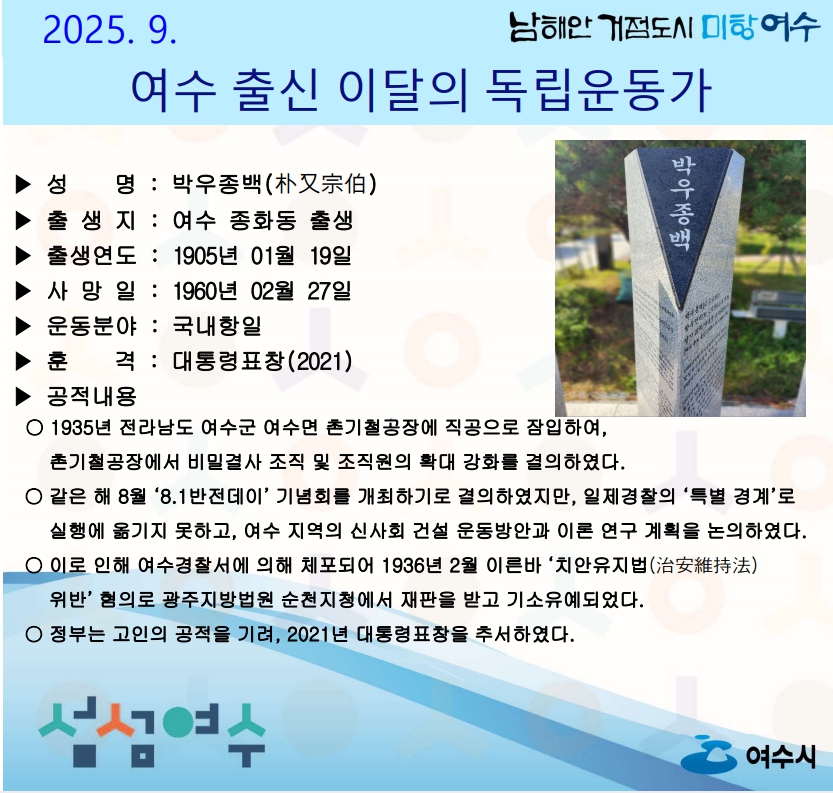 2025. 9. 여수 출신 이달의 독립운동가 성 명 : 박우종백 출 생 지 : 여수 종화동 출 생 연도 : 1905년 01월 19일 사 망 일 : 1960년 02월 27일 운동분야 : 국내항일 훈 격 : 대통령표창(2021) 공적내용 ○ 1935년 전라남도 여수군 여수선 준기철공장에 직공으로 잠입하여, 준기철공장에서 비밀결사 조직 및 조직원의 확대 강화 결의하였다. ○ 같은 해 8월 ‘1.8반전데이’ 기념행회를 개최하기로 결의하였지만, 일제경찰의 ‘특별 경계’로 실행에 옮기지 못하고, 여수 지역의 신사회 건설 운동방안과 이론 연구 계획을 논의하였다. ○ 이로 인해 여수경찰서에 의해 체포되어 1936년 2월 이른바 ‘치안유지법’ 위반 혐의로 광주지방법원 순천지청에서 재판을 받곤 기소되었다. ○ 정부는 고인의 공적을 기려, 2021년 대통령표창을 추서하였다.