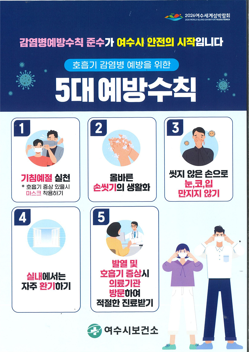 감염병예방수칙 준수가 여수시 안전의 시작입니다
호흡기 감염병 예방을 위한 5대 예방수칙
1.기침예절 실천
호흡기 증상 있을 시 마스크 착용하기
2.올바른 손씻기의 생활화
3.씻지 않은 손으로 눈, 코, 입 만지지 않기
4.실내에서는 자주 환기하기
5.발열 및 호흡기 증상 시 의료기관 방문하여 적절한 진료받기

여수시보건소