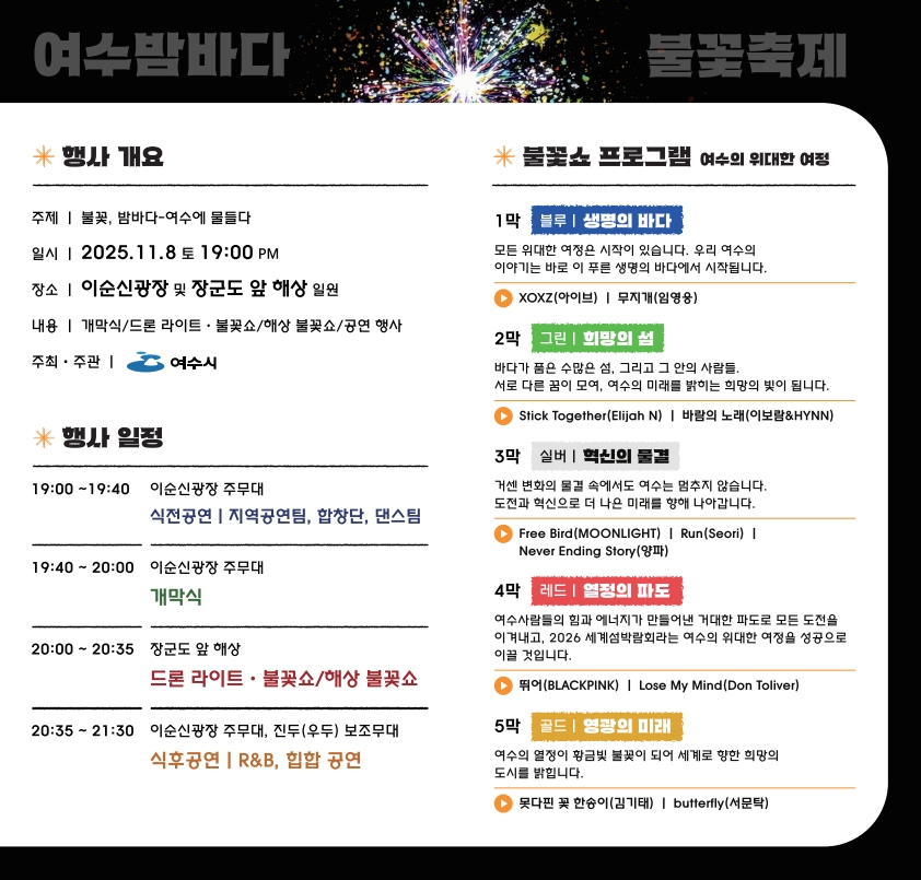 2025 여수밤바다 불꽃축제 행사 개요 주제: 불꽃, 밤바다–여수에 물들다 일시: 2025년 11월 8토(토) 19:00 장소: 이순신광장 및 장군도 앞 해상 일원 내용: 개막식/드론 라이트, 불꽃쇼, 해양 불꽃쇼, 공연 행사 주최·주관: 여수시 행사 일정 19:00~19:40 이순신광장 주무대 식전공연 (지역공연팀, 합창단, 댄스팀) 19:40~20:00 이순신광장 주무대 개막식 20:00~20:35 장군도 앞 해상 드론 라이트 , 불꽃쇼/해상 불꽃쇼 20:35~21:30 이순신광장 주무대,진두(우두) 보조무대 식후공연 (R&B, 힙합 공연) 불꽃쇼 프로그램 ― 여수의 위대한 여정 1막: 블루 | 생명의 바다 모든 위대한 여정은 시작이 있습니다. 우리 여수의 이야기는 바로 이 푸른 생명의 바다에서 시작됩니다. 출연: XOXZ(아이브), 무지개(임영웅) 2막: 그린 | 희망의 섬 바다가 품은 수많은 섬, 그리고 그안의 사람들, 서로 다른 꿈이 모여, 여수의 미래를 밝히는 희망의 빛이 됩니다. 공연: Stick Together(Elijah N), 바람의 노래(이보람&HYNN) 3막: 실버 | 혁신의 물결 거센 변화의 물결 속에서도 여수는 멈추지 않습니다. 도전과 혁신으로 더 나은 미래를 향해 나아갑니다. 공연: Free Bird(MOONLIGHT), Run(Seori), Never Ending Story(양파) 4막: 레드 | 열정의 파도 여수사람들의 힘과 에너지가 만들어낸 거대한 파도로 모든 도전을 이겨내고, 2026 세계섬박람ㅎ회라는 여수의 위대한 여저을 성공으로 이끌 것입니다. 공연: 뛰어(BLACKPINK), Lose My Mind(Don Toliver) 5막: 골드 | 영광의 미래 여수의 열정이 황금빛 불꽃이 되어 세계로 향한 희망의 도시를 밝힙니다. 공연: 못다한 꽃 한송이(김기태), Butterfly(서문탁)
