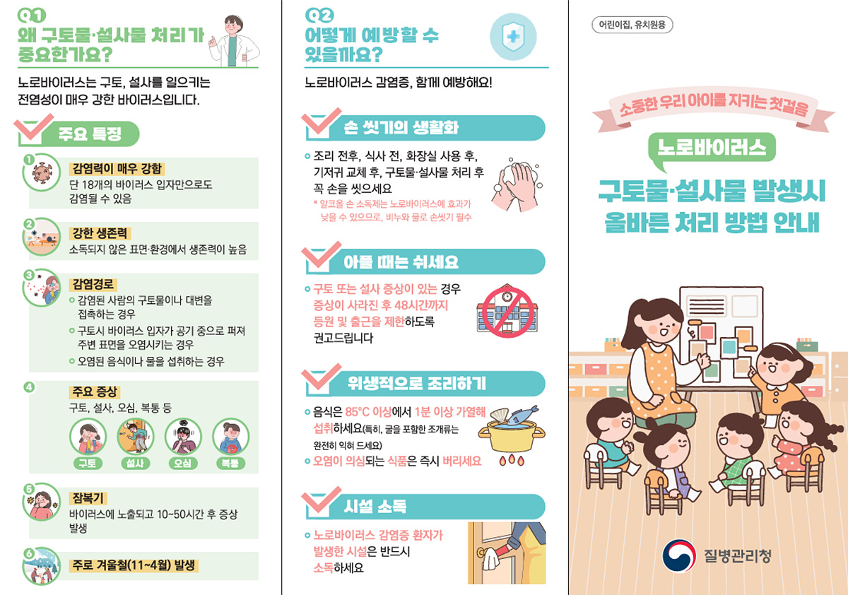 '어린이집, 유치원용'
소중한 우리 아이를 지키는 첫걸음
노로바이러스
구토물·설사물 발생시 올바른 처리 방법 안내
질병관리청
01. 왜 구토물·설사물 처리가 중요한가요?
노로바이러스는 구토, 설사를 일으키는 전염성이 매우 강한 바이러스입니다.
[주요 특징]
1. 감염력이 매우 강함: 단 18개의 바이러스 입자만으로도 감염될 수 있음
2. 강한 생존력: 소독되지 않은 표면·환경에서 생존력이 높음
3. 감염경로: ○ 감염된 사람의 구토물이나 대변을 접촉하는 경우, ○ 구토시 바이러스 입자가 공기 중으로 퍼져 주변 표면을 오염시키는 경우, ○ 오염된 음식이나 물을 섭취하는 경우
4. 주요 증상: 구토, 설사, 오심, 복통 등
5. 잠복기: 바이러스에 노출되고 10~50시간 후 증상 발생
6. 주로 겨울철(11~4월) 발생
02. 어떻게 예방할 수 있을까요?
[노로바이러스 감염증, 함께 예방해요!]
○ 조리 전후, 식사 전, 화장실 사용 후, 기저귀 교체 후, 구토물·설사물 처리 후 꼭 손을 씻으세요. *'알코올 손 소독제는 노로바이러스에 효과가 낮을 수 있으므로, 비누와 물로 손씻기 필수'
[아플 때는 쉬세요] 
○ '구토 또는 설사 증상이 있는' 경우 '증상이 사라진 후 48시간까지 등원 및 출근을 제한'하도록 권고드립니다
[위생적으로 조리하기]
○ 음식은 '85°℃ 이상'에서 '1분 이상 가열해 섭취'하세요(특히, 굴을 포함한 조개류는 완전히 익혀 드세요)
○ '오염이 의심'되는 '식품'은 즉시 '버리세요'
[시설 소독]
○ '노로바이러스 감염증 환자가 발생한 시설'은 반드시 '소독'하세요