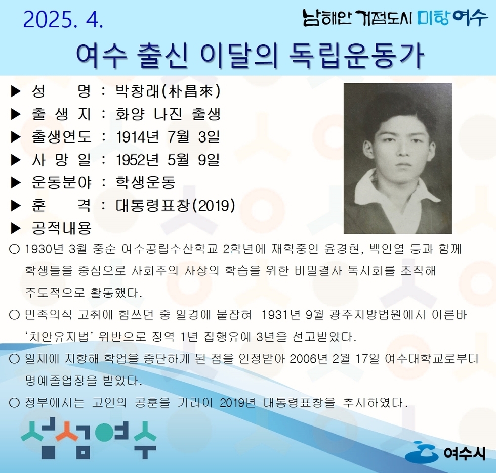 2025. 4. 여수 출신 이달의 독립운동가 성 명 : 박창래(朴昌來) 출 생 지 : 화양 나진 출생연도 : 1914년 7월 3일 사 망 일 : 1952년 5월 9일 운동분야 : 학생운동 훈 격 : 대통령표창(2019) 공적내용 ○ 1930년 3월 중순 여수공립수산학교 2학년에 재학중인 윤경현, 백인열 등과 함께 학생들을 중심으로 사회주의 사상의 학습을 위한 비밀결사 독서회를 조직해 주도적으로 활동했다. ○ 민족의식 고취에 힘입어 일제에 불법잡혀 1931년 9월 광주지방법원에서 이른바 ‘치안유지법’ 위반으로 징역 1년 집행유예 3년을 선고받았다. ○ 일제에 저항해 학습을 중단하게 된 점을 인정받아 2006년 2월 17일 여수대학교로부터 명예졸업장을 받았다. ○ 정부에서는 고인의 훈공을 기리어 2019년 대통령표창을 추서하였다.