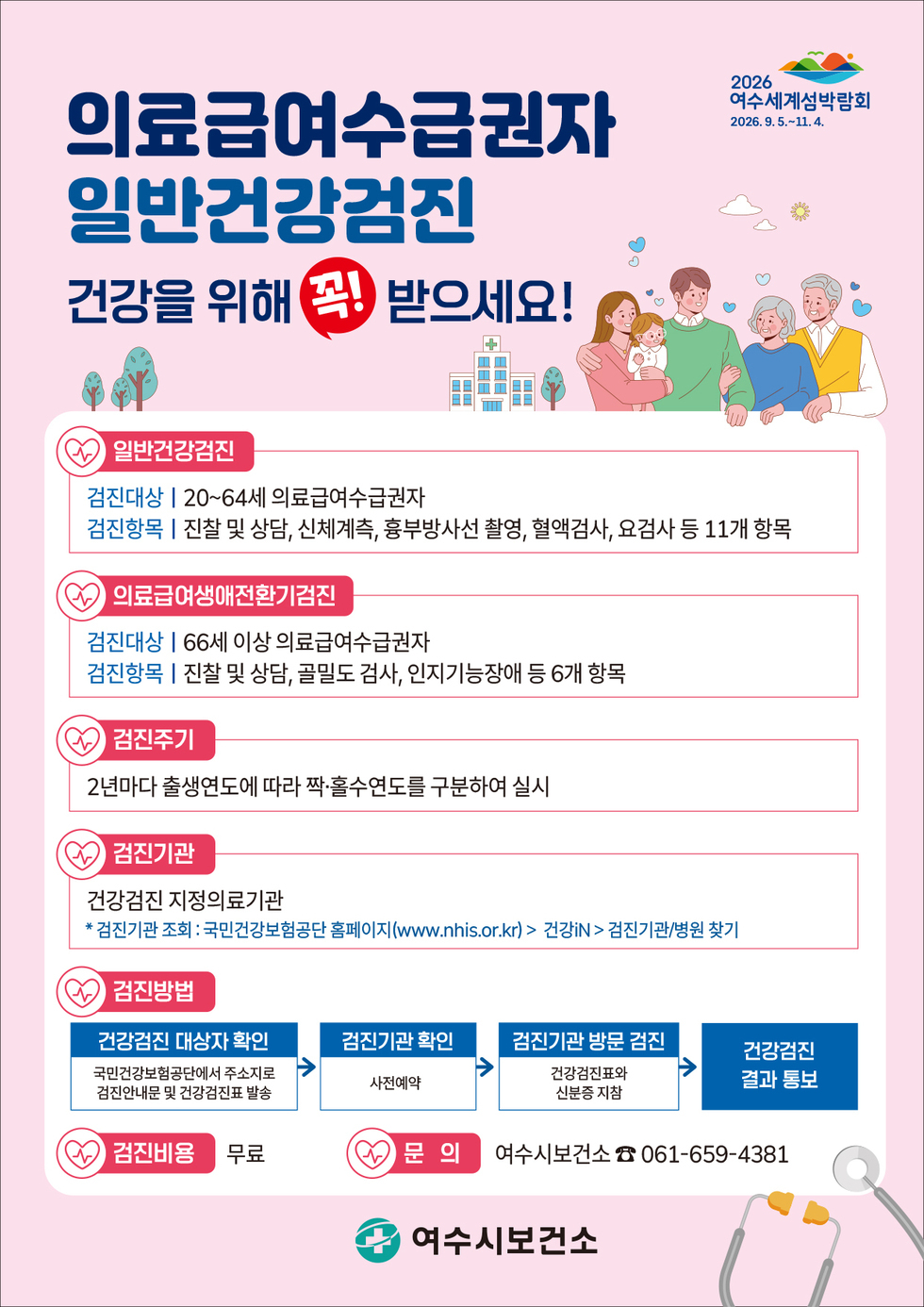 의료급여수급권자 일반건강검진  건강을 위해 꼭 받으세요!  일반건강검진 / 검진대상 : 20 ~ 64세 의료급여수급권자  검진항목 : 진찰 및 상담, 신체계측, 흉부방사선 촬영, 혈액검사, 요검사 등 11개 항목  의료급여생애전환기검진 / 검진대상 : 66세 이상 의료급여수급권자  검진항목 : 진찰 및 상담 ,골밀도 검사, 인지기능장애 등 6개 항목  검진주기 / 2년마다 출생연도에 따라 짝 홀수연도를 구분하여 실시  검진기관 / 건강검진 지정의료기관  검진기관 조회 국민건강보험공단 홈페이지 www.nhis.or.kr > 건강in > 검진기관 병원 찾기  검진방법 / 건강검진 대상자 확인 - 국민건강보험공단에서 주소지로 검진안내문 및 건강검진표 발송  검진기관 확인 / 사전예약  검진기관 방문 검진 / 건강검진표와 신분증 지참  건강검진 결과 통보   검진비용 - 무료  문의 여수시보건소 061 659 4381  여수시보건소  2026 여수세계섬박람회 2026년9월5일 - 11월4일