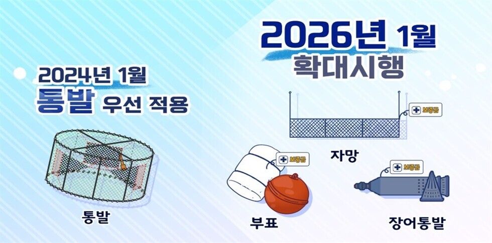 어구부표보증금제