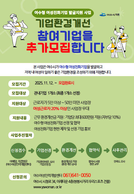 여수시지원 여수형 여성친화기업 발굴지원 사업 기업환경개선 참여기업을 추가모집 합니다 본사업은 여수시가여수형 여성친화기업을 발굴하고 지역 내 여성이 일하기 좋은 기업환경을 조성하기 위해 지원합니다. 모집기간 2025. 11. 12. ~ 모집완료시 모집대상 관내기업 1개소(최종 1개소 선정) 지원대상 근로자가 5인 이상 ~ 50인 미만 사업장 여성근로자20%이상인 사업장 우대 지원내용 근무환경개선금지원: 기업당 최대 600만원 지원(자부담 10%), 여수형여성친화기업 선정 및 협약, 여성친화기업 현판 제작 및 선정 기업 홍보 사업추진절차 신청서접수 → 기업선정 → 환경개선 → 협약식 → 사후관리 신청문의 여수여성인력개발센터 061)641-0050 여수시 시청로34, 이레타운 4층(쌍봉사거리 우리스포츠 건물) www.yswoman.or.kr
