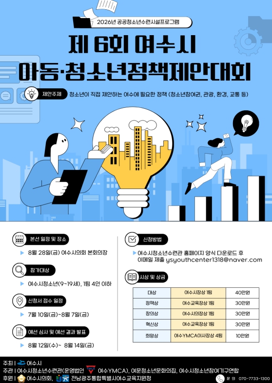 2026년 공공청소년수련시설프로그램 제6회 여수시 아동·청소년정책제안대회 제안주제 청소년이 직졉 제안하는 여수에 필요한 정책 (청소년참여권, 관광, 환경, 교통 등)  본선 일정 및 장소 8월 28일(금) 여수시의회 본회의장  참가대상 여수시청소년(9-19세), 1팀 4인 이하  신청서 접수 일정 7월 10일(금)-8월 7일(금)  예선 심사 및 예선 결과 발표 8월 12일(수)~ 8월 14일(금)  신청방법 여수시청소년수련관 홈페이지 양식 다운로드 후 이메일 제출 ysyouthcenter1318@naver.com  시상 및 상금 대상 여수시장상 1팀 40만원 정책상 여수교육장상 1팀 30만원 창의상 여수시의장상 1팀 30만원 혁신상 여수교육장상 1팀 30만원 희망상 여수YMCA이사장상 4팀 10만원  주최 여수시 주관 여수시청소년수련관(운영법인 여수YMCA), 여문청소년문화의집, 여수시청소년참여기구연합 후원 여수시의회, 전남광주통합특별시여수교육지원청 문의 070-7733-1300