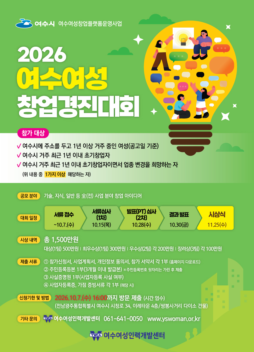 여수시 여수여성창업플랫폼운영사업 2026 여수여성창업경진대회 참가 대상 √ 여수시에 주소를 두고 1년 이상 거주 중인 여성(공고일 기준) √ 여수시 거주 최근 1년 이내 초기창업자 √ 여수시 거주 최근 1년 이내 초기창업자이면서 업종 변경을 희망하는 자 (위 내용 중 1가지 이상 해당하는 자) 공모 분야 기술, 지식, 일반 등 全(전) 사업 분야 창업 아이디어 대회 일정 서류 접수 ~10.7.(수) 서류심사(1차) 10.15(목) 발표(PT) 심사(2차) 10.28(수) 결과 발표 10.30(금) 시상식11.25(수) 시상 내역 총 1,500만원 대상(1팀) 500만원 | 최우수상(1팀) 300만원 | 우수상(2팀) 각 200만원 | 장려상(3팀) 각 100만원 제출 서류 1 참가신청서, 사업계획서, 개인정보 동의서, 참가 서약서 각 1부 (홈페이지 다운로드) 2 주민등록등본 1부(3개월 이내 발급본) ※주민등록번호 뒷자리는 가린 후 제출 3 사실증명원 1부(사업자등록 사실 여부) 4 사업자등록증, 가점 증빙서류 각 1부 (해당 시) 신청기한 및 방법 2026.10.7.(수) 16:00까지 방문 제출 (시간 엄수) (전남광주통합특별시 여수시 시청로 34, 이레타운 4층/쌍봉사거리 다이소 건물) 기타 문의 여수여성인력개발센터 061-641-0050 www.yswoman.or.kr 여 수 여 성 인 력 개 발 센 터