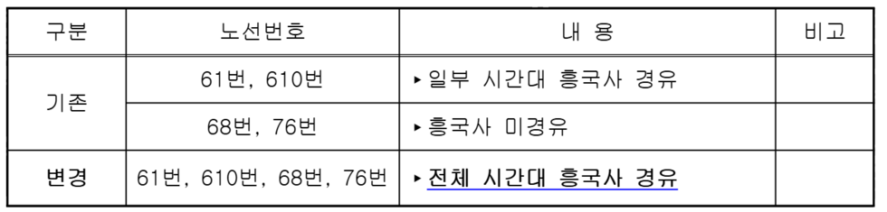 흥국사 경유 운행