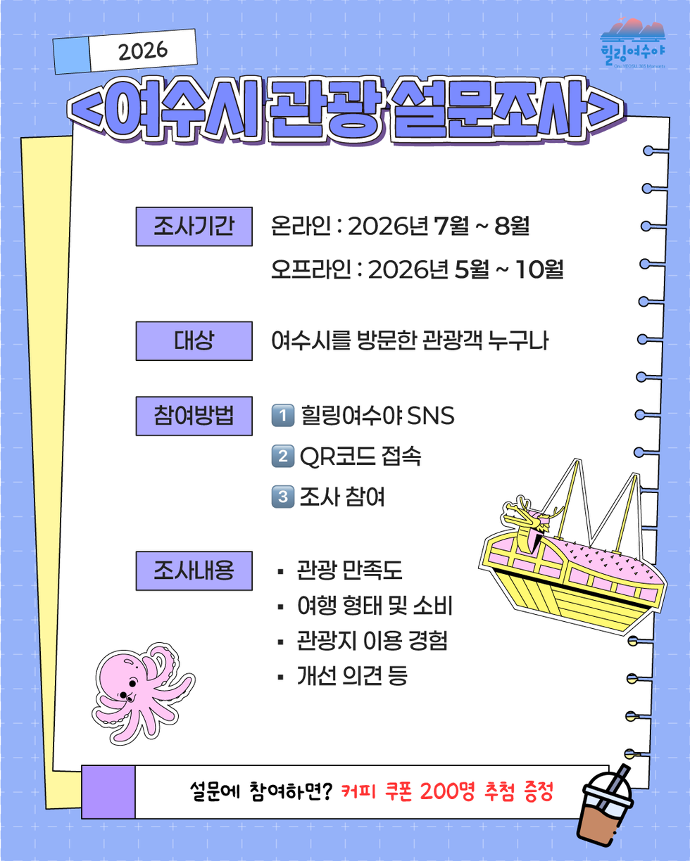 힐링여수야 2026 <여수시 관광 설문조사> 조사기간 온라인 : 2026년 7월 ~ 8월 오프라인 : 2026년 5월 ~ 10월  대상 여수시를 방문한 관광객 누구나  참여방법 1 힐링여수야 SNS 2 QR코드 접속 3 조사 참여  조사내용 · 관광 만족도 · 여행 형태 및 소비 · 관광지 이용 경험 · 개선 의견 등  설문에 참여하면? 커피 쿠폰 200명 추첨 증정