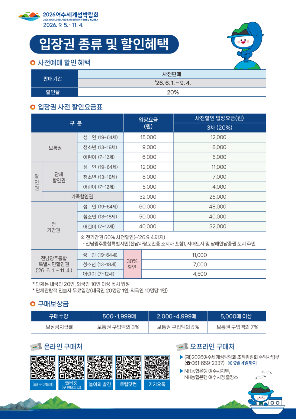 2026여수세계섬박람회 2026 WORLD ISLAND EXHIBITION YEOSU KOREA 2026.9.5 .~ 11.4.  사전예매 할인 혜택 사전판매 판매기간 '26.6.1 .~ 9.4. 할인율 20%  입장권 사전 할인요금표  보통권 성인(19~64세) 입장요금(원) 15000 사전할인 입장요금(원) 3차(20%) 12000  보통권 청소년 (13~18세) 입장요금(원) 9000 사전할인 입장요금(원) 3차(20%) 8000  보통권 어린이 (7~12세) 입장요금(원) 6000 사전할인 입장요금(원) 3차(20%) 5000  할인권 단체할인권 성인(19~64세)  입장요금(원) 12000 사전할인 입장요금(원) 3차(20%) 11000  할인권 단체할인권 청소년 (13~18세) 입장요금(원) 8000 사전할인 입장요금(원) 3차(20%) 7000  할인권 단체할인권 어린이 (7~12세) 입장요금(원) 5000 사전할인 입장요금(원) 3차(20%) 4000  할인권 가족할인권 입장요금(원) 32000 사전할인 입장요금(원) 3차(20%) 25000  전기간권 성인(19~64세) 입장요금(원) 60000 사전할인 입장요금(원) 3차(20%) 48000  전기간권 청소년 (13~18세) 입장요금(원) 50000 사전할인 입장요금(원) 3차(20%) 40000  전기간권 어린이 (7~12세) 입장요금(원) 40000 사전할인 입장요금(원) 3차(20%) 32000  ※ 전기간권 50% 사전할인(~'26.9.4.까지) - 전남광주통합특별시민(전남사랑도민증 소지자 포함), 자매도시 및 남해안남중권 도시 주민  전남광주통합 특별시민할인권('26.6.1 .~ 11.4.) 성 인 (19~64세) 입장요금(원) 30% 할인 11000  전남광주통합 특별시민할인권('26.6.1 .~ 11.4.) 청소년 (13~18세) 입장요금(원) 30% 할인 7000  전남광주통합 특별시민할인권('26.6.1 .~ 11.4.) 어린이 (7~12세) 입장요금(원) 30% 할인 4500 * 단체는 내국인 20인, 외국인 10인 이상 동시 입장 * 단체관람객 인솔자 무료입장(내국인 20명당 1인, 외국인 10명당 1인)  구매보상금 구매수량 보상금지급률 500~1,999매 보통권 구입액의 3% 2,000~4,999매 보통권 구입액의 5% 5,000매 이상 보통권 구입액의 7%  온라인 구매처 놀(구 야놀자) https://m.site.naver.com/2646W 놀티켓(구 인터파크) https://m.site.naver.com/2645O 놀이의 발견 https://m.site.naver.com/2644T 트립닷컴 https://m.site.naver.com/26Tgm 카카오톡 https://booking.kakao.com/detail/ticketStore/284972?from=user_chatroom-share_1depth-284972&from_qr=true 오프라인 구매처 ▶(재)2026여수세계섬박람회 조직위원회 수익사업부 (☎ 061-659-2337) ※ 9월 4일까지 ▶ NH농협은행 여수시지부, NH농협은행 여수시청 출장소