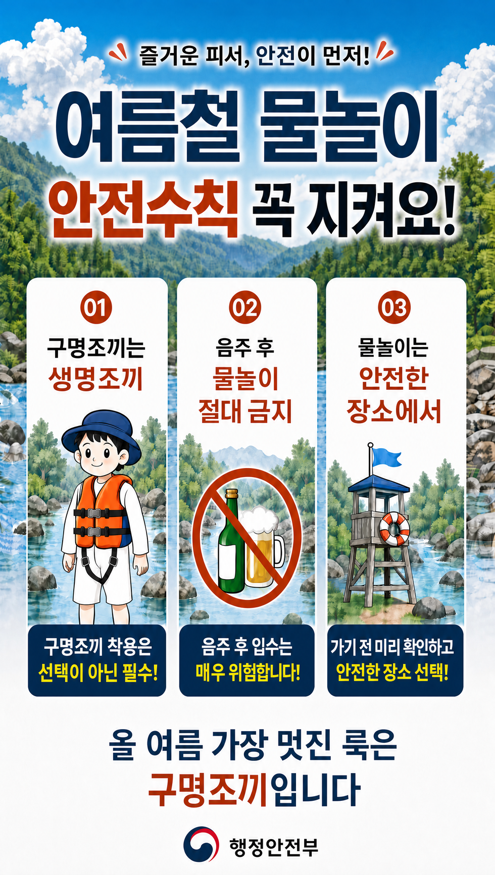 즐거운 피서, 안전이 먼저 !  여름철 물놀이 안전수칙 꼭 지켜요!  01 구명조끼는 생명조끼 구명조끼 착용은 선택이 아닌 필수! 02 음주 후 물놀이 절대 금지 음주 후 입수는 매우 위험합니다! 03 물놀이는 안전한 장소에서 가기 전 미리 확인하고 안전한 장소 선택!  올 여름 가장 멋진 룩은 구명조끼입니다 행정안전부