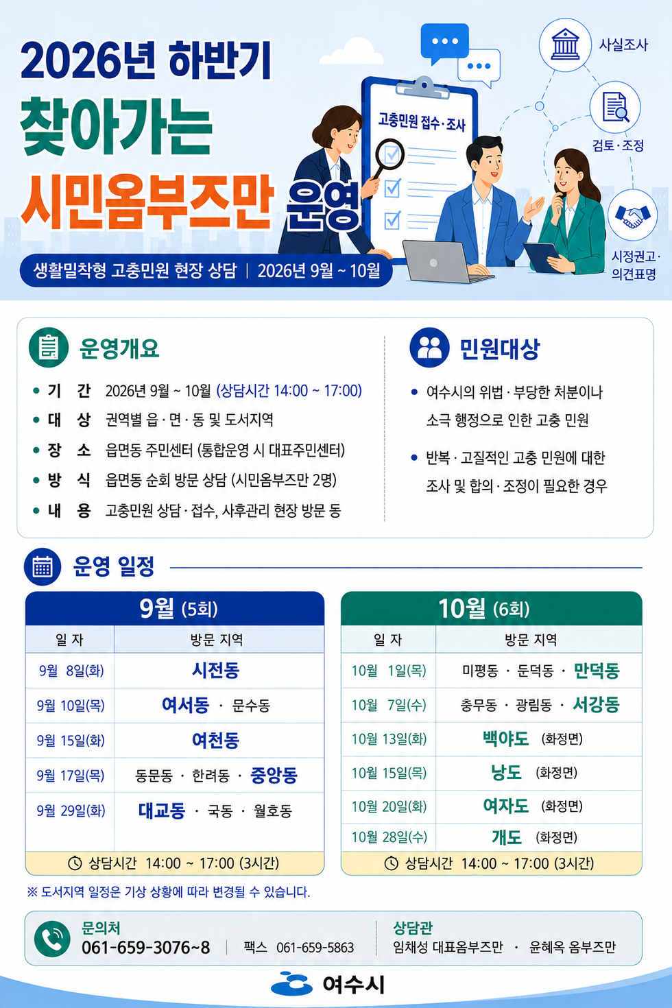 2026년 하반기 찾아가는 시민옴부즈만 운영 생활밀착형 고충민원 현장 상담 | 2026년 9월~ 10월   운영개요 • 기 간 2026년 9월 ~ 10월 (상담시간 14:00~ 17:00) • 대 상 권역별 읍 · 면 · 동 및 도서지역 • 장 소 읍면동 주민센터 (통합운영 시 대표주민센터) • 방 식 읍면동 순회 방문 상담 (시민옴부즈만 2명) • 내 용 고충민원 상담 · 접수, 사후관리 현장 방문 동  민원대상 • 여수시의 위법 · 부당한 처분이나 소극 행정으로 인한 고충 민원 • 반복 · 고질적인 고충 민원에 대한 조사 및 합의 · 조정이 필요한 경우  운영 일정 9월 (5회)  일자/방문지역 9월 8일(화) 시전동 9월 10일(목) 여서동 · 문수동 9월 15일(화) 여천동 9월 17일(목) 동문동 · 한려동 · 중앙동 9월 29일(화) 대교동 · 국동 · 월호동  10월 (6회) 일자/방문지역 10월 1일(목) 미평동 · 둔덕동 · 만덕동 10월 7일(수) 충무동 · 광림동 · 서강동 10월 13일(화) 백야도(화정면) 10월 15일(목) 낭도(화정면) 10월 20일(화) 여자도(화정면) 10월 28일(수) 개도(화정면) 상담시간 14:00 ~ 17:00 (3시간)  문의처 061-659-3076~8 팩스 061-659-5863 상담관 임채성 대표옴부즈만 • 윤혜옥 옴부즈만 여수시